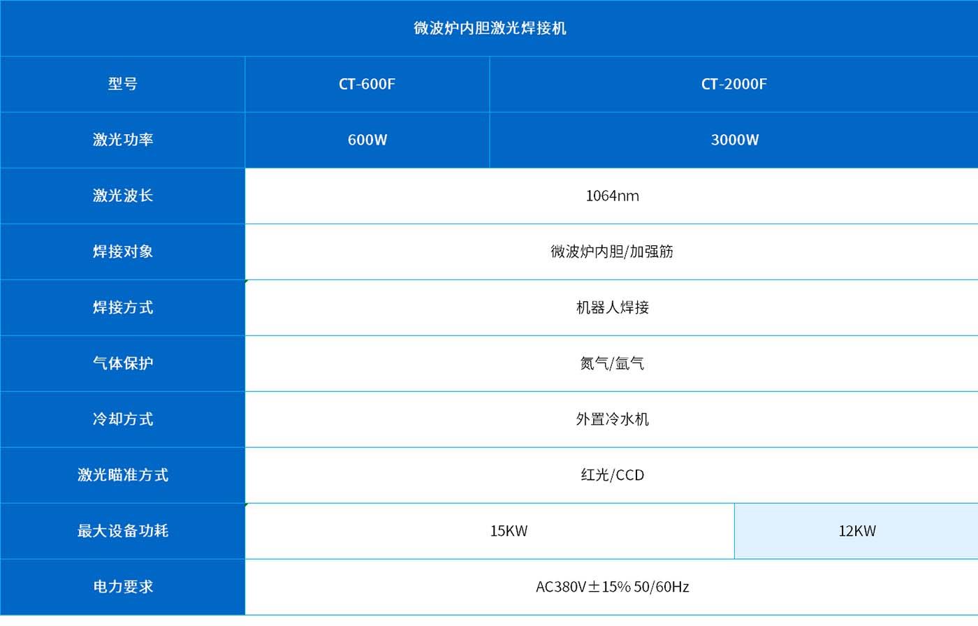 微波炉焊接参数.jpg