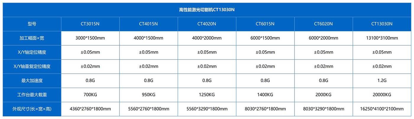 参数+_Sheet3.jpg