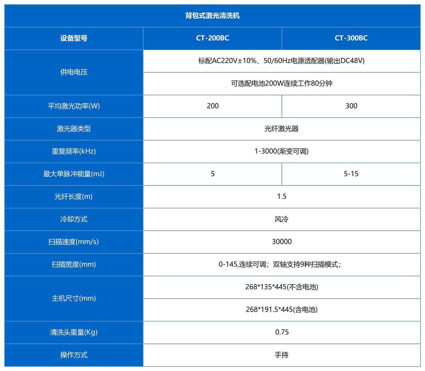参数+_背包式激光清洗机2.jpg