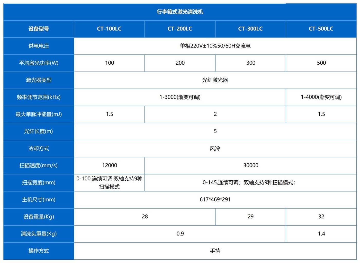 参数+_行李箱式激光切割机.jpg